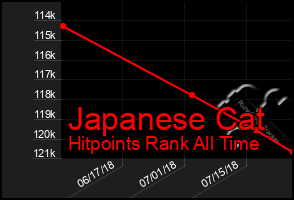 Total Graph of Japanese Cat