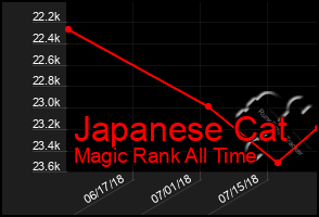 Total Graph of Japanese Cat