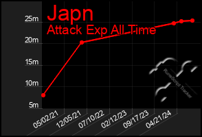 Total Graph of Japn