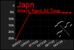 Total Graph of Japn