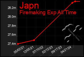 Total Graph of Japn