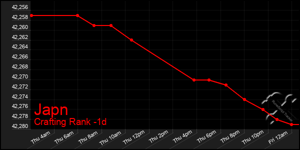 Last 24 Hours Graph of Japn