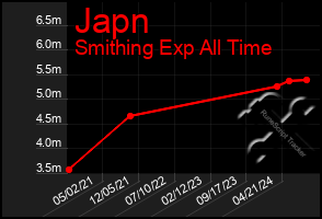 Total Graph of Japn