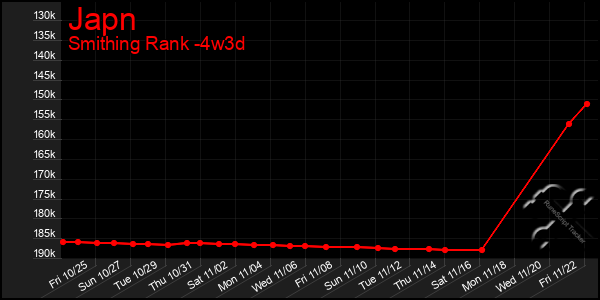 Last 31 Days Graph of Japn