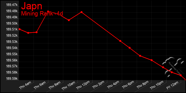 Last 24 Hours Graph of Japn