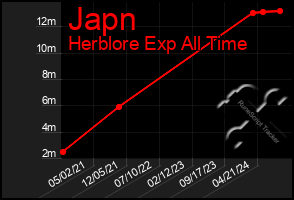 Total Graph of Japn