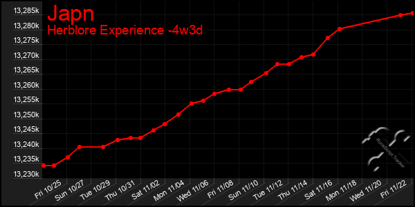 Last 31 Days Graph of Japn