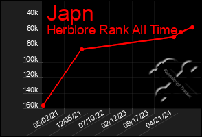 Total Graph of Japn