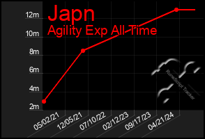 Total Graph of Japn