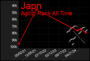 Total Graph of Japn