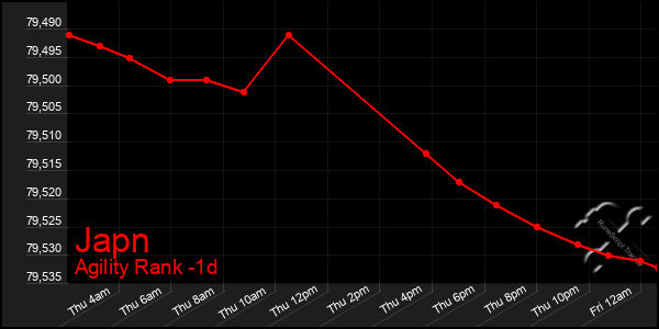 Last 24 Hours Graph of Japn