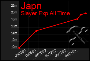 Total Graph of Japn