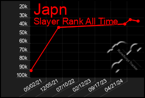 Total Graph of Japn