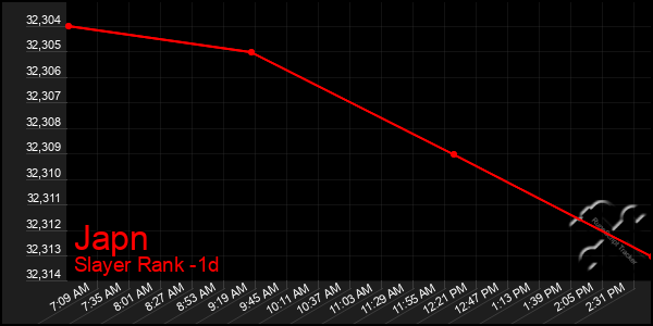 Last 24 Hours Graph of Japn