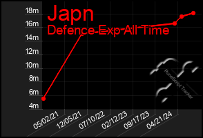 Total Graph of Japn