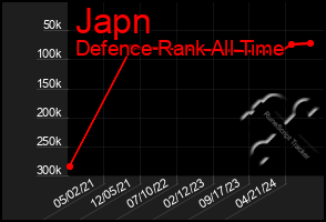 Total Graph of Japn