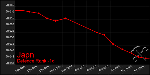 Last 24 Hours Graph of Japn