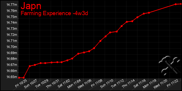 Last 31 Days Graph of Japn