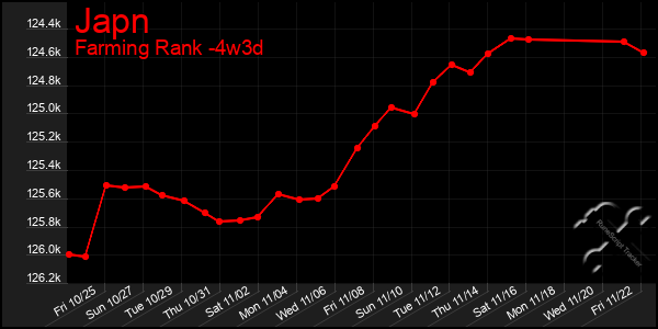 Last 31 Days Graph of Japn