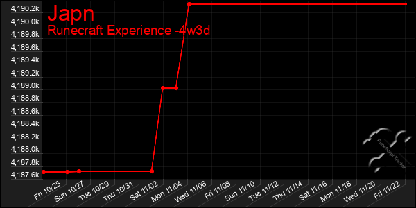 Last 31 Days Graph of Japn