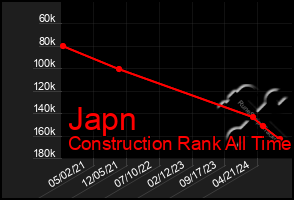 Total Graph of Japn