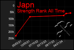 Total Graph of Japn