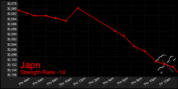 Last 24 Hours Graph of Japn