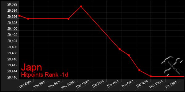 Last 24 Hours Graph of Japn