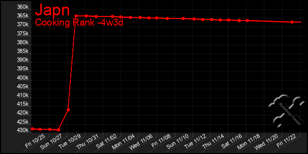 Last 31 Days Graph of Japn