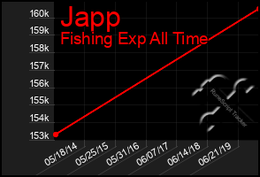 Total Graph of Japp