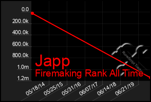 Total Graph of Japp