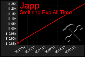 Total Graph of Japp