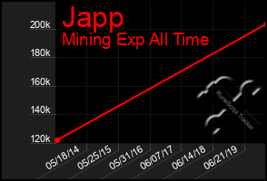 Total Graph of Japp