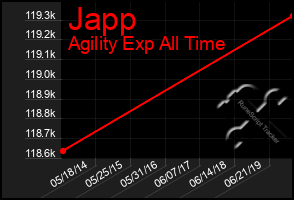 Total Graph of Japp