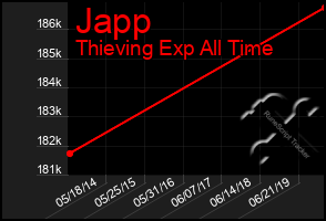 Total Graph of Japp