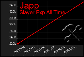 Total Graph of Japp