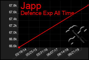 Total Graph of Japp