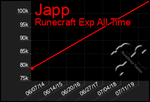 Total Graph of Japp