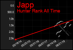 Total Graph of Japp