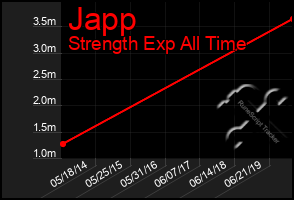 Total Graph of Japp