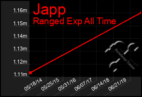 Total Graph of Japp