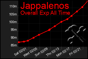 Total Graph of Jappalenos