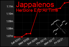 Total Graph of Jappalenos