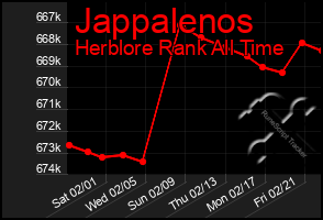 Total Graph of Jappalenos