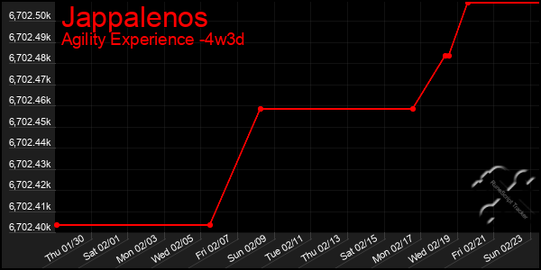 Last 31 Days Graph of Jappalenos