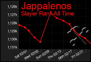 Total Graph of Jappalenos