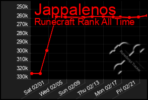 Total Graph of Jappalenos