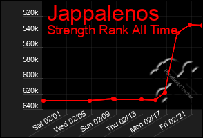 Total Graph of Jappalenos