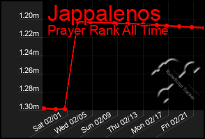 Total Graph of Jappalenos