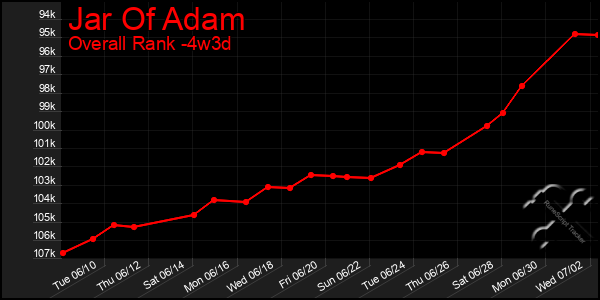 Last 31 Days Graph of Jar Of Adam